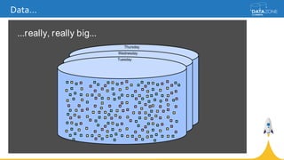 Data…
...really, really big...
Tuesday
Wednesday
Thursday
 
