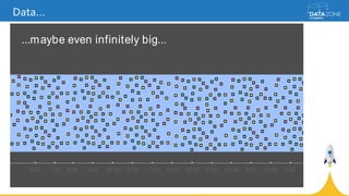 Data…
...maybe even infinitely big...
9:008:00 14:0013:0012:0011:0010:002:001:00 7:006:005:004:003:00
 