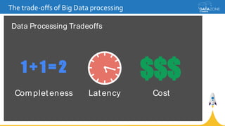 The trade-offs of Big Data processing
Complet eness Lat ency Cost
Data Processing Tradeoffs
 