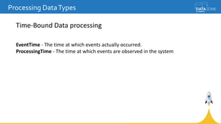 Processing DataTypes
Time-Bound Data processing
EventTime - The time at which events actually occurred.
ProcessingTime - The time at which events are observed in the system
 