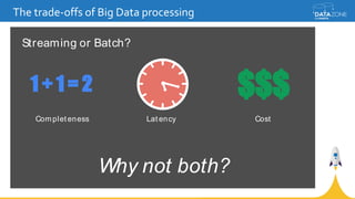 The trade-offs of Big Data processing
Streaming or Batch?
Com plet eness Lat ency Cost
Why not both?
 