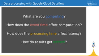 Data processing with Google Cloud Dataflow
What are you computing?
How does the event time affect computation?
How does the processing time affect latency?
How do results get refined?
 