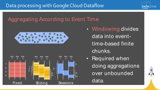 Data processing with Google Cloud Dataflow
Key
2
Key
1
Key
3
1
Fixed
2
3
4
Key
2
Key
1
Key
3
Sliding
1
2
3
5
4
Key
2
Key
1
Key
3
Sessions
2
4
3
1
Aggregating According to Event Time
• Windowing divides
data into event-
time-based finite
chunks.
• Required when
doing aggregations
over unbounded
data.
What Where When How
 