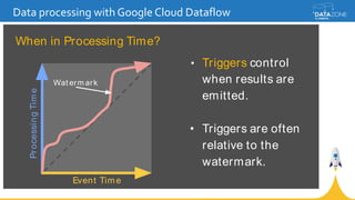 Data processing with Google Cloud Dataflow
What Where When How
When in Processing Time?
• Triggers control
when results are
emitted.
• Triggers are often
relative to the
watermark.
ProcessingTime
Event Time
Wat erm ark
 