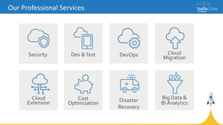 Our Professional Services
Cloud
Migration
DevOps
Disaster
Recovery
Big Data &
Bi Analytics
Dev &TestSecurity
Cost
Optimization
Cloud
Extension
 