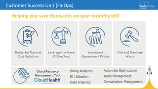 Customer Success Unit (FinOps)
Design for Maximal
Cost Reduction
Leverage the Power
Of the Cloud
Find and Eliminate
Waste
Implement
Government Polices
Helping you save thousands on your monthly bill!
• Billing Analytics
• RI Utilization
• Data Analytics
• Automate Optimization
• Asset Management
• Consumption Management
Cloud Resource
ManagementTool
 