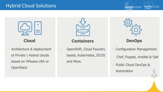 Hybrid Cloud Solutions
• Architecture & deployment
of Private  Hybrid clouds
based on VMware vRA or
OpenStack
• Configuration Management:
Chef, Puppet, Ansible & Salt
• Public Cloud DevOps &
Automation
• OpenShift, Cloud Foundry
based, Kubernetes, DCOS
and More.
Cloud Containers DevOps
 