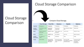 Google Cloud Platform Intro to Data and Storage Services | PPTX