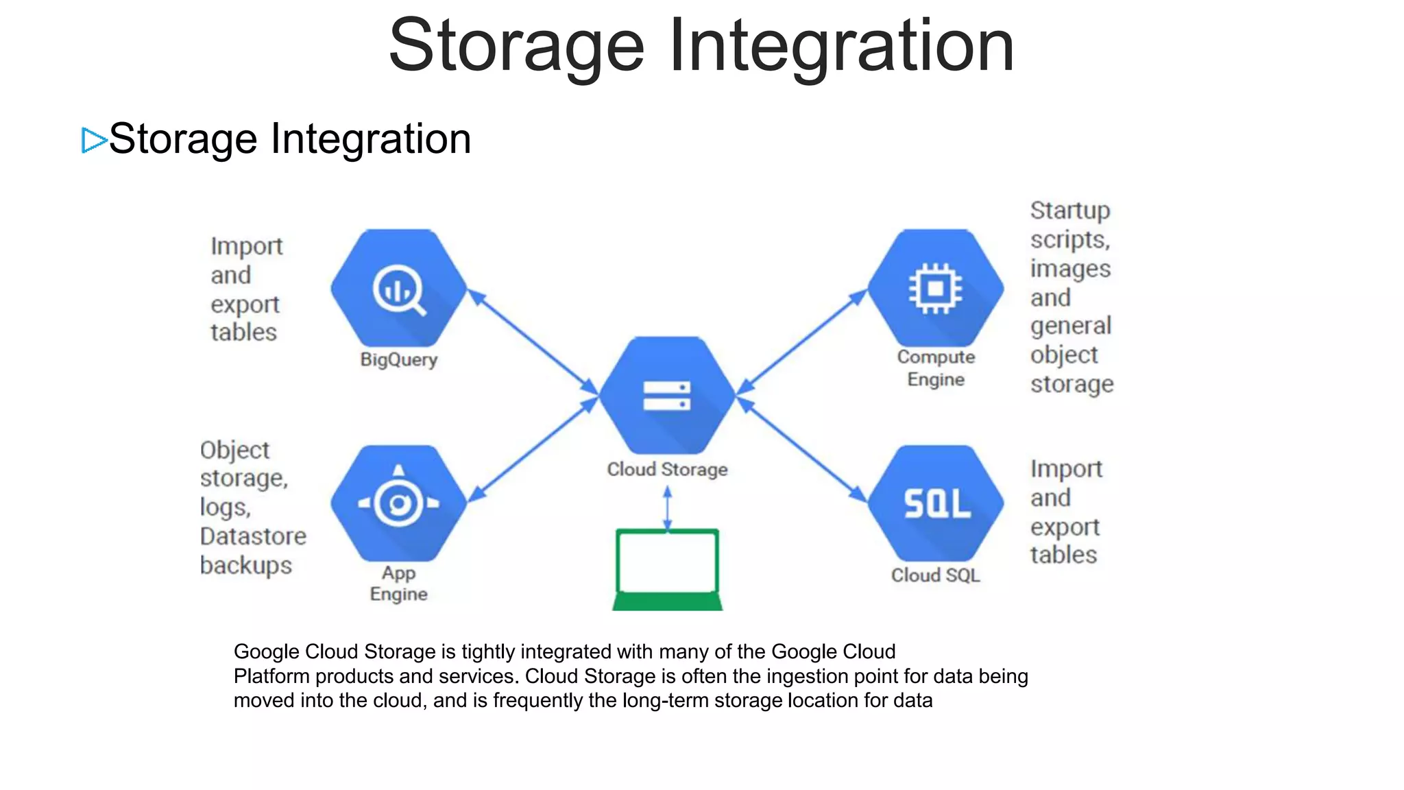 Storage Integration
Storage Integration
Google Cloud Storage is tightly integrated with many of the Google Cloud
Platform products and services. Cloud Storage is often the ingestion point for data being
moved into the cloud, and is frequently the long-term storage location for data
 