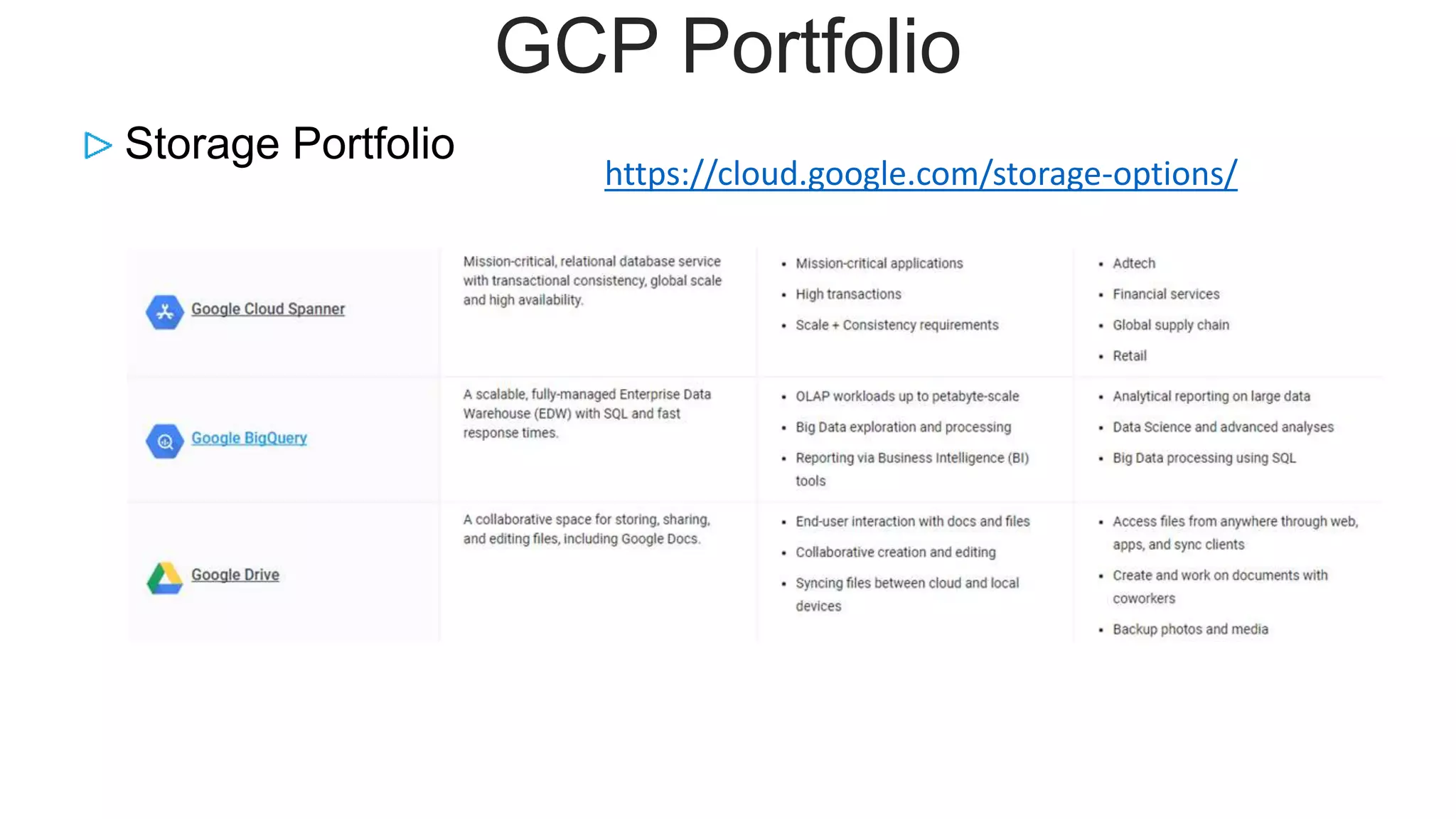 GCP Portfolio
Storage Portfolio
https://cloud.google.com/storage-options/
 