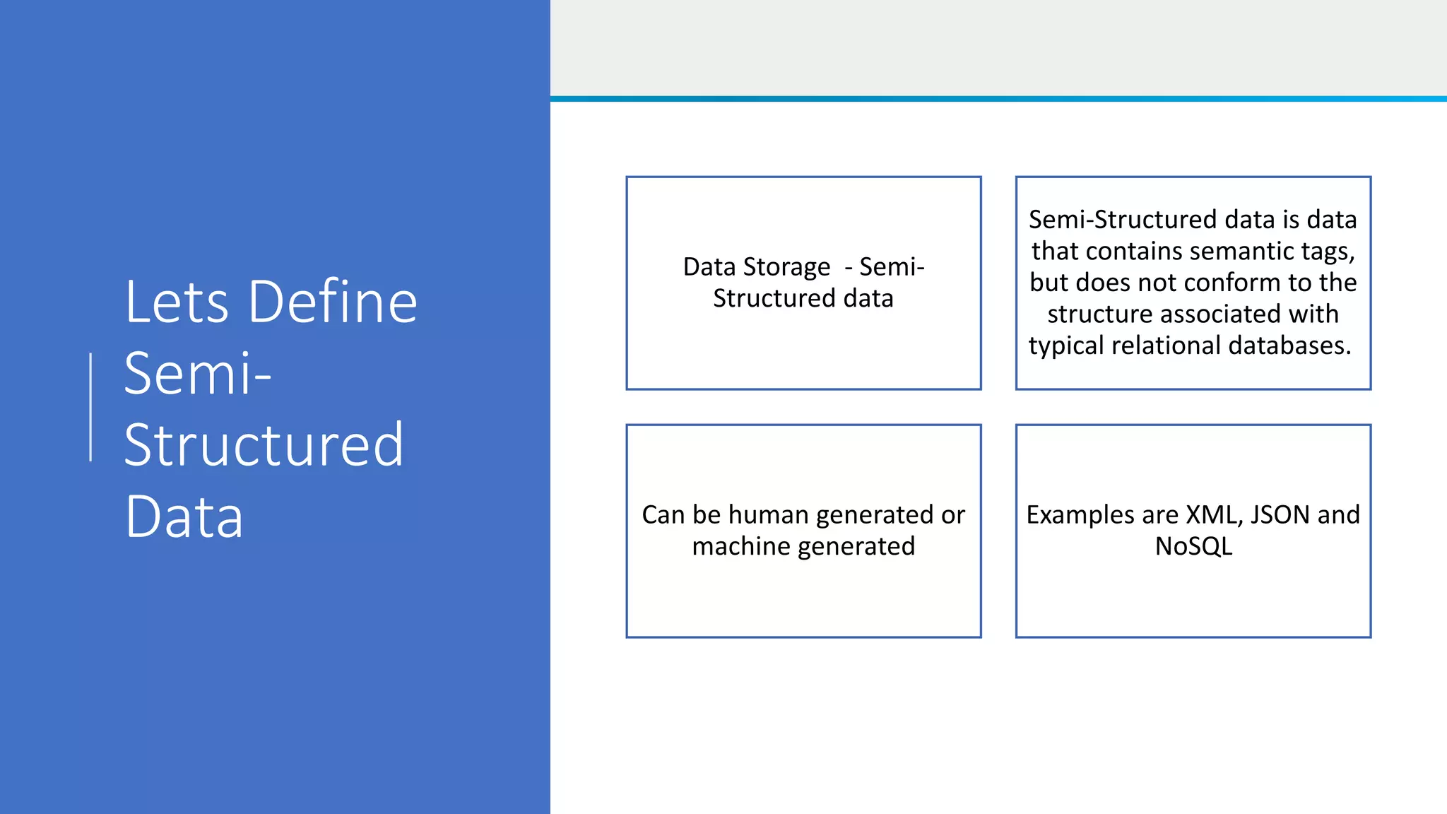 Lets Define
Semi-
Structured
Data
Data Storage - Semi-
Structured data
Semi-Structured data is data
that contains semantic tags,
but does not conform to the
structure associated with
typical relational databases.
Can be human generated or
machine generated
Examples are XML, JSON and
NoSQL
 