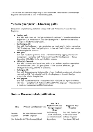 GCP DevOps Engineer Certification Benefits for IT Professionals.docx