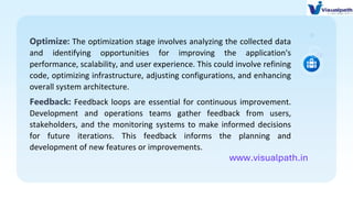 www.visualpath.in
Optimize: The optimization stage involves analyzing the collected data
and identifying opportunities for improving the application's
performance, scalability, and user experience. This could involve refining
code, optimizing infrastructure, adjusting configurations, and enhancing
overall system architecture.
Feedback: Feedback loops are essential for continuous improvement.
Development and operations teams gather feedback from users,
stakeholders, and the monitoring systems to make informed decisions
for future iterations. This feedback informs the planning and
development of new features or improvements.
 