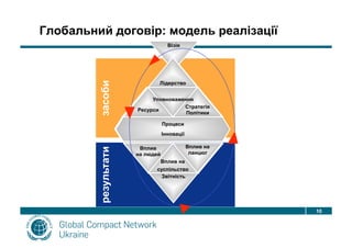 Global Compact Performance Model