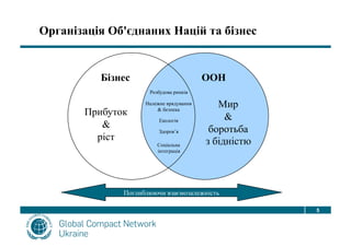 Global Compact Performance Model