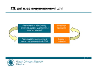 Global Compact Performance Model