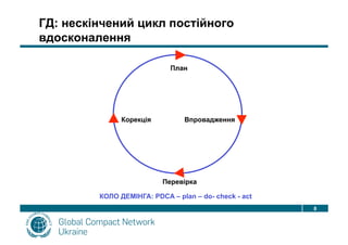 Global Compact Performance Model