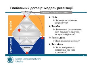 Global Compact Performance Model