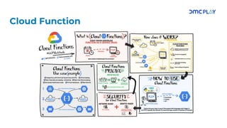 GCP Fundamentals_NivelBasico____________ | PPTX