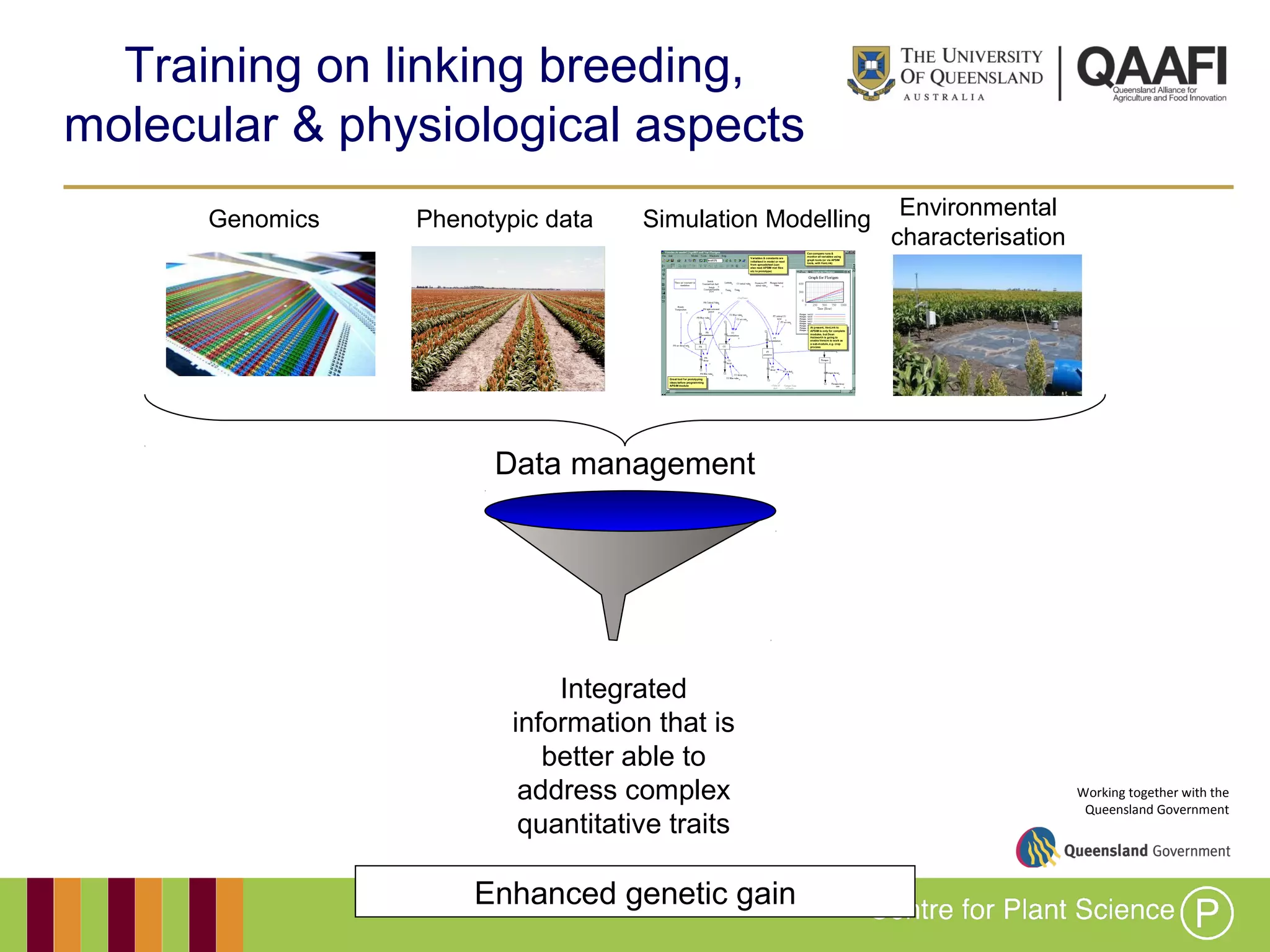 Working together with the
Queensland Government
Genomics Simulation Modelling
Data management
Phenotypic data
Integrated
information that is
better able to
address complex
quantitative traits
Environmental
characterisation
Enhanced genetic gain
Training on linking breeding,
molecular & physiological aspects
 