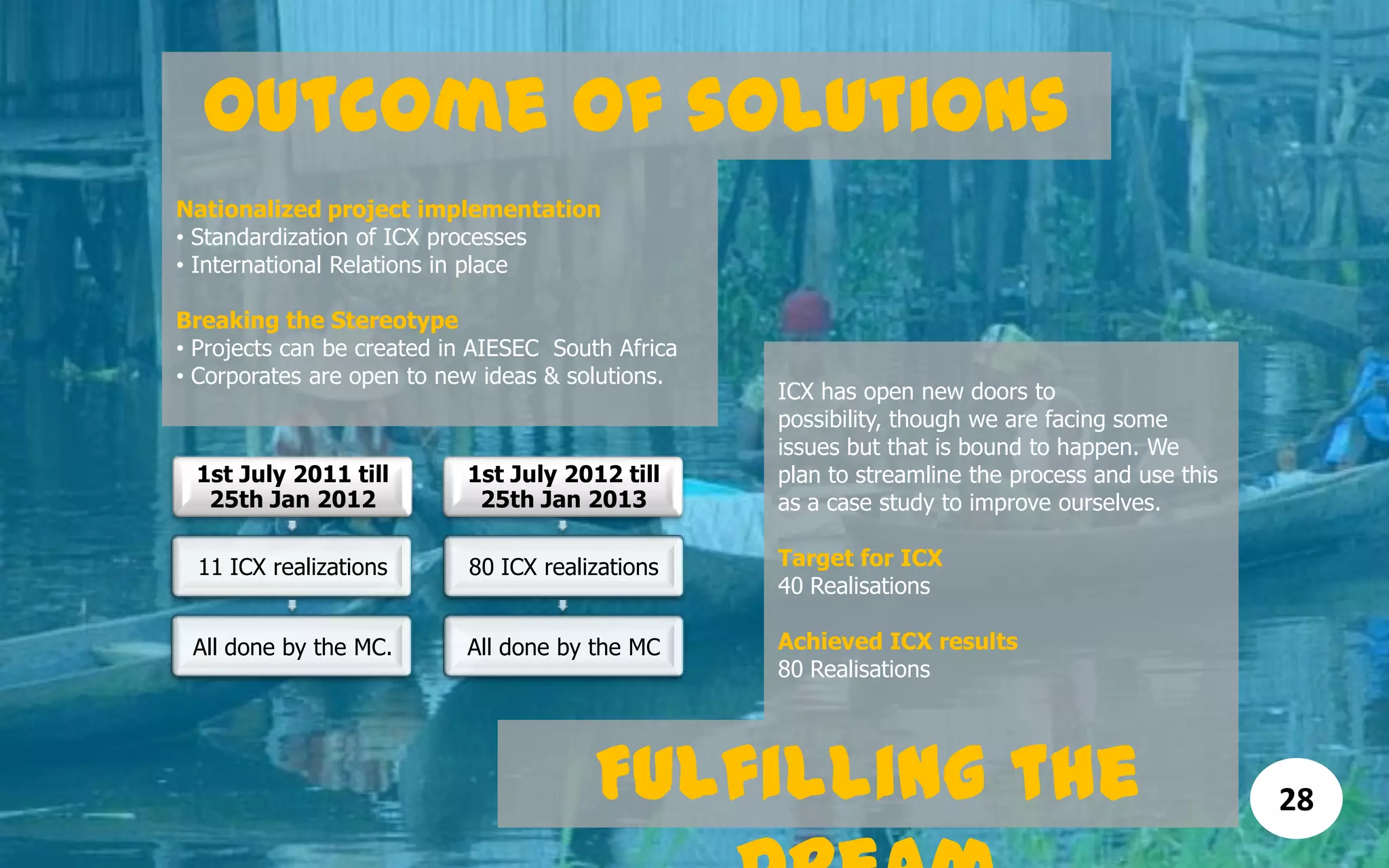 Outcome of solutions
Nationalized project implementation
• Standardization of ICX processes
• International Relations in place
Breaking the Stereotype
• Projects can be created in AIESEC South Africa
• Corporates are open to new ideas & solutions.
Fulfilling the
ICX has open new doors to
possibility, though we are facing some
issues but that is bound to happen. We
plan to streamline the process and use this
as a case study to improve ourselves.
Target for ICX
40 Realisations
Achieved ICX results
80 Realisations
28
1st July 2011 till
25th Jan 2012
11 ICX realizations
All done by the MC.
1st July 2012 till
25th Jan 2013
80 ICX realizations
All done by the MC
 