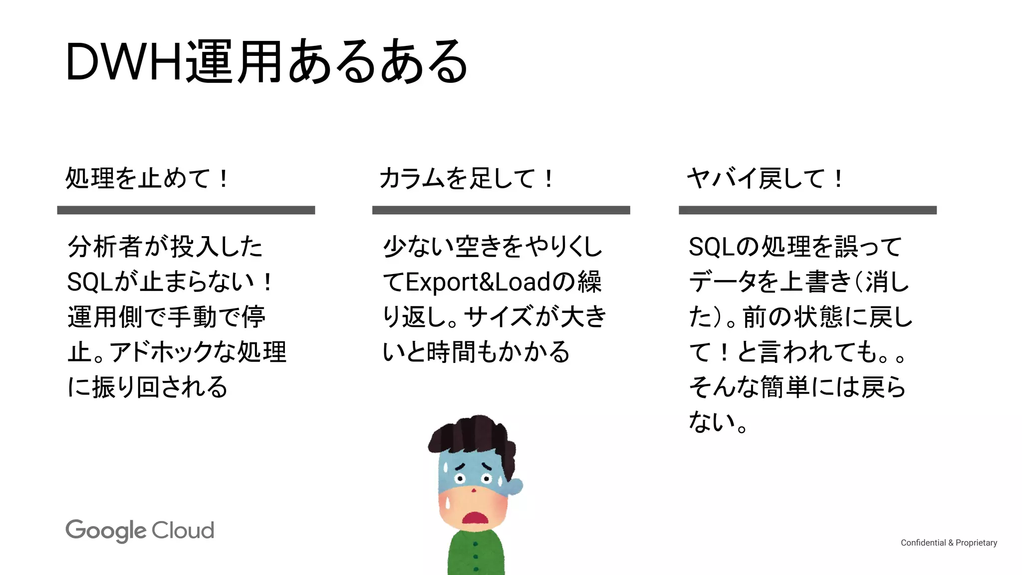 Conﬁdential & Proprietary
DWH運用あるある
分析者が投入した
SQLが止まらない！
運用側で手動で停
止。アドホックな処理
に振り回される
処理を止めて！
少ない空きをやりくし
てExport&Loadの繰
り返し。サイズが大き
いと時間もかかる
カラムを足して！
SQLの処理を誤って
データを上書き（消し
た）。前の状態に戻し
て！と言われても。。
そんな簡単には戻ら
ない。
ヤバイ戻して！
 