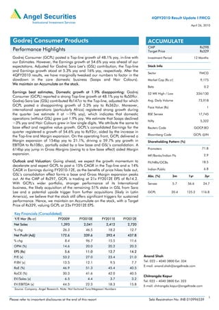 4QFY2010 Result Update I FMCG
                                                                                                                           April 26, 2010




  Godrej Consumer Products                                                                  ACCUMULATE
                                                                                            CMP                                    Rs298
  Performance Highlights                                                                    Target Price                           Rs329
  Godrej Consumer (GCPL) posted a Top-line growth of 48.1% yoy, in-line with               Investment Period                    12 Months
  our Estimates. However, the Earnings growth at 54.6% yoy was ahead of our
  expectations. Adjusted for Godrej Sara Lee’s (GSL) contribution, the Top-line            Stock Info
  and Earnings growth stood at 5.3% yoy and 16% yoy, respectively. After the
                                                                                           Sector                                  FMCG
  4QFY2010 results, we have marginally tweaked our numbers to factor in the
  slowdown in the core domestic business (Soaps and Hair Colours).                         Market Cap (Rs cr)                      9,175
  We maintain an Accumulate on the stock.
                                                                                           Beta                                       0.2
  Earnings beat estimates, Domestic growth at 1.9% disappointing: Godrej                   52 WK High / Low                      334/130
  Consumer (GCPL) reported a strong Top-line growth at 48.1% yoy to Rs509cr.
  Godrej-Sara Lee (GSL) contributed Rs147cr to the Top-line, adjusted for which            Avg. Daily Volume                      73,918
  GCPL posted a disappointing growth of 5.3% yoy to Rs362cr. Moreover,
                                                                                           Face Value (Rs)                             1
  international operations (particularly Africa) registered strong growth during
  the quarter (we estimate it at ~19% yoy), which indicates that domestic                  BSE Sensex                             17,745
  operations (without GSL) grew just 1.9% yoy. We estimate that Soaps declined
                                                                                           Nifty                                   5,322
  ~3% yoy and Hair Colours grew in low single digits. We attribute the same to
  base effect and negative value growth. GCPL’s consolidated Earnings for the              Reuters Code                         GOCP.BO
  quarter registered a growth of 54.6% yoy to Rs92cr, aided by the increase in
                                                                                           Bloomberg Code                       GCPL @IN
  the Top-line and Margin expansion. On the operating front, GCPL delivered a
  Margin expansion of 154bp yoy to 21.1%, driving a 59.7% yoy growth in                    Shareholding Pattern (%)
  EBITDA to Rs108cr, partially aided by a low base and GSL’s consolidation. A
  614bp yoy jump in Gross Margins (owing to a low base effect) aided Margin                Promoters                                 71.8
  expansion.                                                                               MF/Banks/Indian FIs                        2.9
  Outlook and Valuation: Going ahead, we expect the growth momentum to                     FII/NRIs/OCBs                             18.5
  decelerate and expect GCPL to post a 15% CAGR in the Top-line and a 14%
  CAGR in Earnings during FY2010-12E, as the benefits of price hikes fade out,             Indian Public                              6.8
  GSL’s consolidation effect forms a base and Gross Margin expansion peaks                 Abs. (%)            3m         1yr         3yr
  out. At the CMP of Rs297, GCPL is trading at 21x FY2012E EPS of Rs14.2.
  With GCPL's wider portfolio, stronger performance of its International                   Sensex              5.7       56.6        24.7
  business, the likely acquisition of the remaining 51% stake in GSL from Sara
  Lee and a potential upside trigger from further acquisitions (likely in Latin            GCPL              20.4        125.2      116.8
  America), we believe that the stock still offers significant triggers for sustained
  performance. Hence, we maintain an Accumulate on the stock, with a Target
  Price of Rs329, valuing GCPL at 23x FY2012E EPS.

   Key Financials (Consolidated)
   Y/E Mar (Rs cr)                 FY2009         FY2010E         FY2011E      FY2012E
   Net Sales                         1,393           2,041          2,412        2,720
   % chg                              26.3             46.5           18.2        12.7
   Net Profit (Adj)                  172.6           339.6          392.4        437.8
   % chg                                8.4            96.7           15.5        11.6
   OPM (%)                            14.6             20.0           20.2        20.3
   EPS (Rs)                             5.6            11.0           12.7        14.2
   P/E (x)                            53.2             27.0           23.4        21.0   Anand Shah
   P/BV (x)                           13.5             12.1            9.5         7.7   Tel: 022 – 4040 3800 Ext: 334
                                                                                         E-mail: anand.shah@angeltrade.com
   RoE (%)                            46.9             51.3           45.4        40.5
   RoCE (%)                           30.3             41.6           42.0        40.5
                                                                                         Chitrangda Kapur
   EV/Sales (x)                         6.5             4.4            3.7         3.2
                                                                                         Tel: 022 – 4040 3800 Ext: 323
   EV/EBITDA (x)                      44.5             22.3           18.3        15.8   E-mail: chitrangda.kapur@angeltrade.com
   Source: Company, Angel Research; Note: Not factored Tura/Megasari Numbers

                                                                                                                                            1
Please refer to important disclosures at the end of this report                             Sebi Registration No: INB 010996539
 