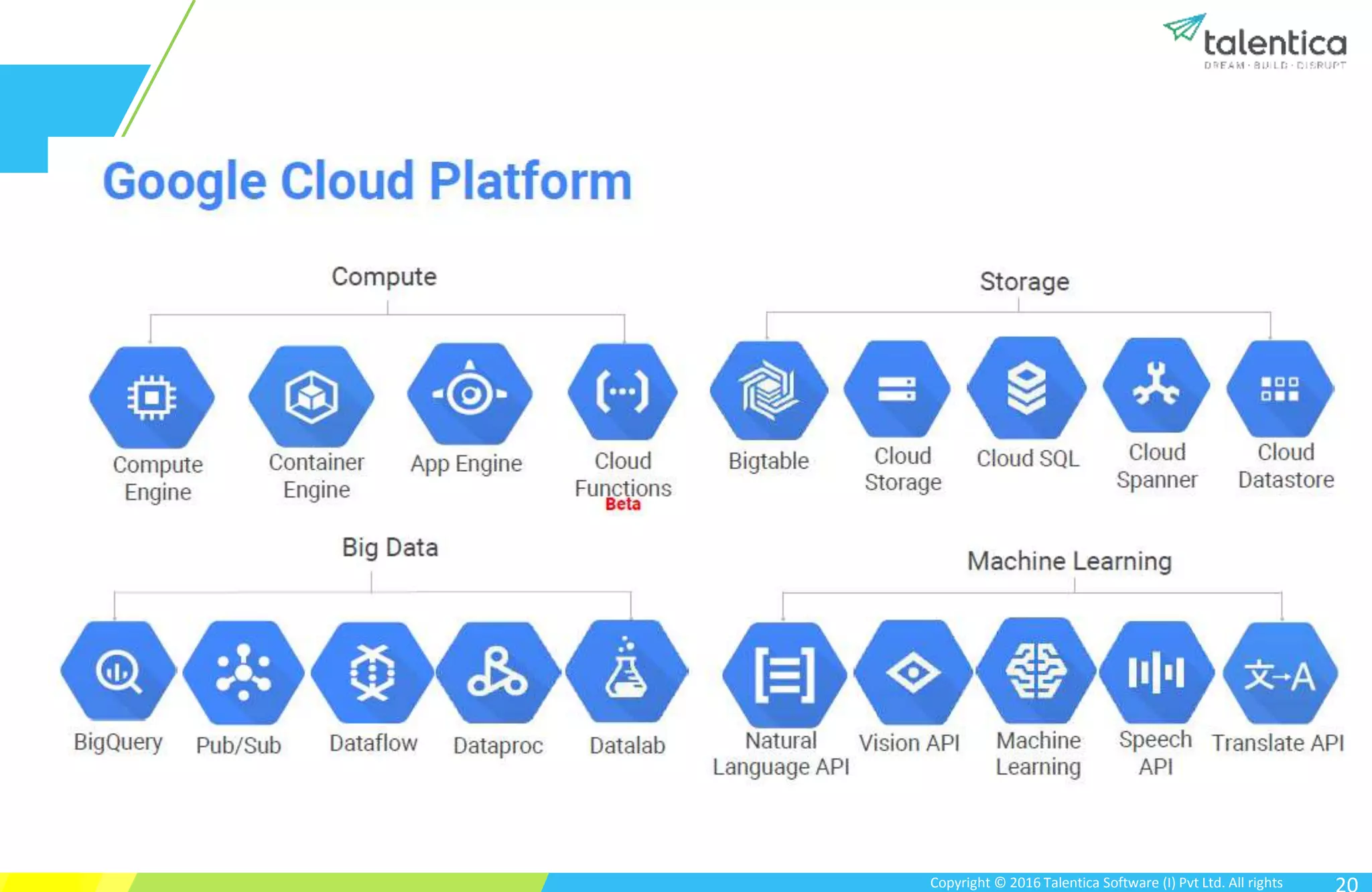 Introduction to GCP (Google Cloud Platform) | PPTX