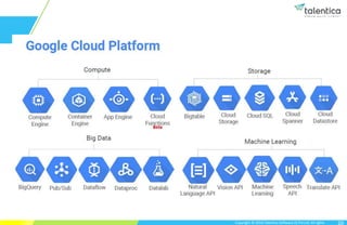 Introduction to GCP (Google Cloud Platform) | PPTX