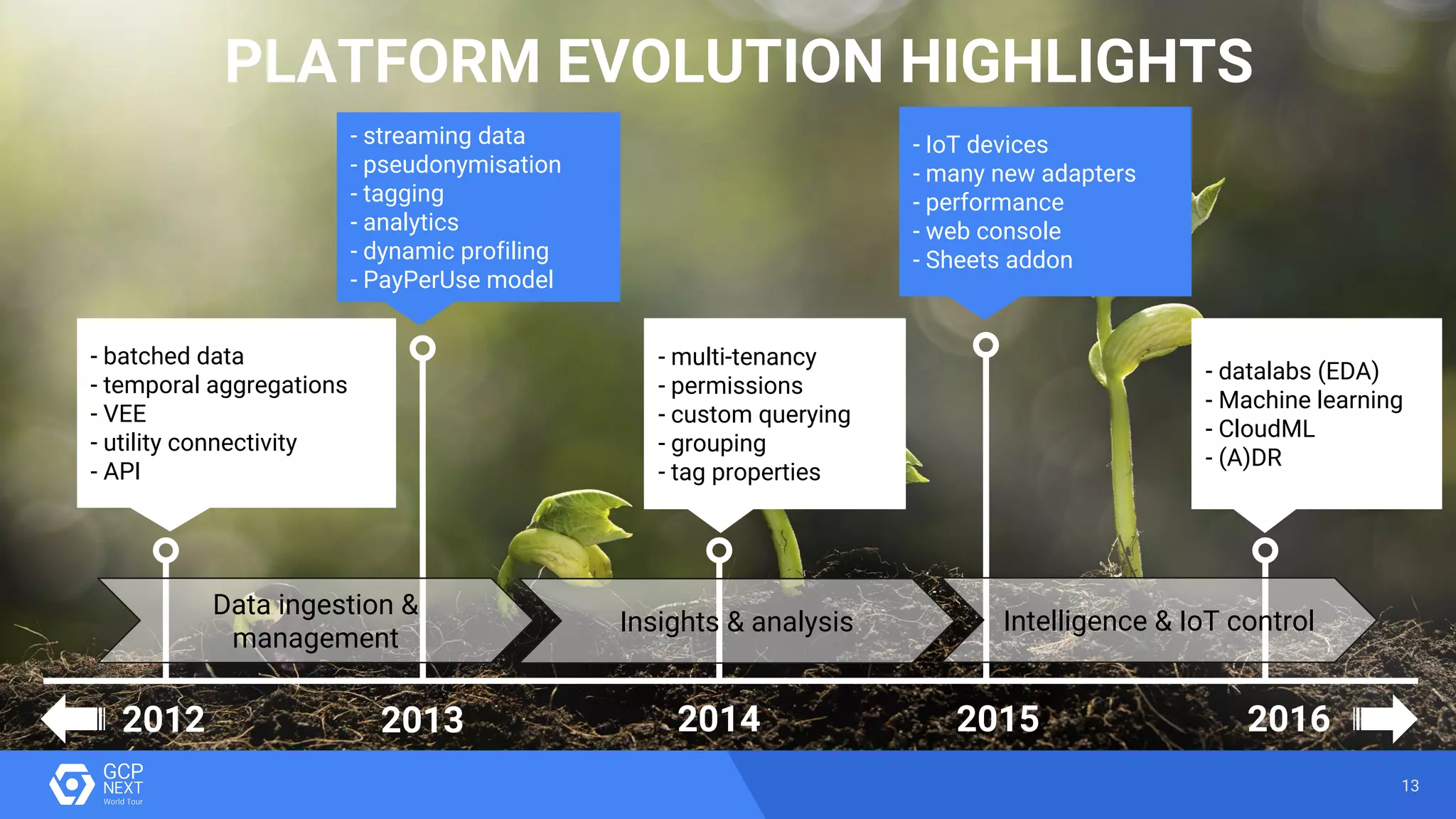 13
PLATFORM EVOLUTION HIGHLIGHTS
2012 2013 2014 2015 2016
- batched data
- temporal aggregations
- VEE
- utility connectivity
- API
- multi-tenancy
- permissions
- custom querying
- grouping
- tag properties
- datalabs (EDA)
- Machine learning
- CloudML
- (A)DR
- streaming data
- pseudonymisation
- tagging
- analytics
- dynamic profiling
- PayPerUse model
- IoT devices
- many new adapters
- performance
- web console
- Sheets addon
Data ingestion &
management
Insights & analysis Intelligence & IoT control
 