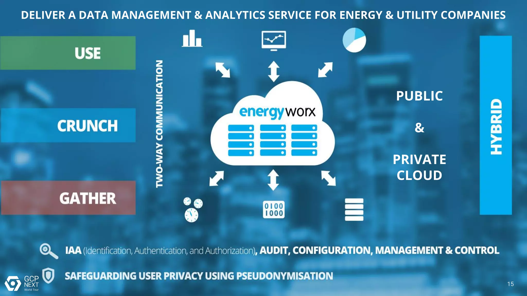 DELIVER A DATA MANAGEMENT & ANALYTICS SERVICE FOR ENERGY & UTILITY COMPANIES
PUBLIC
&
PRIVATE
CLOUD
15
 