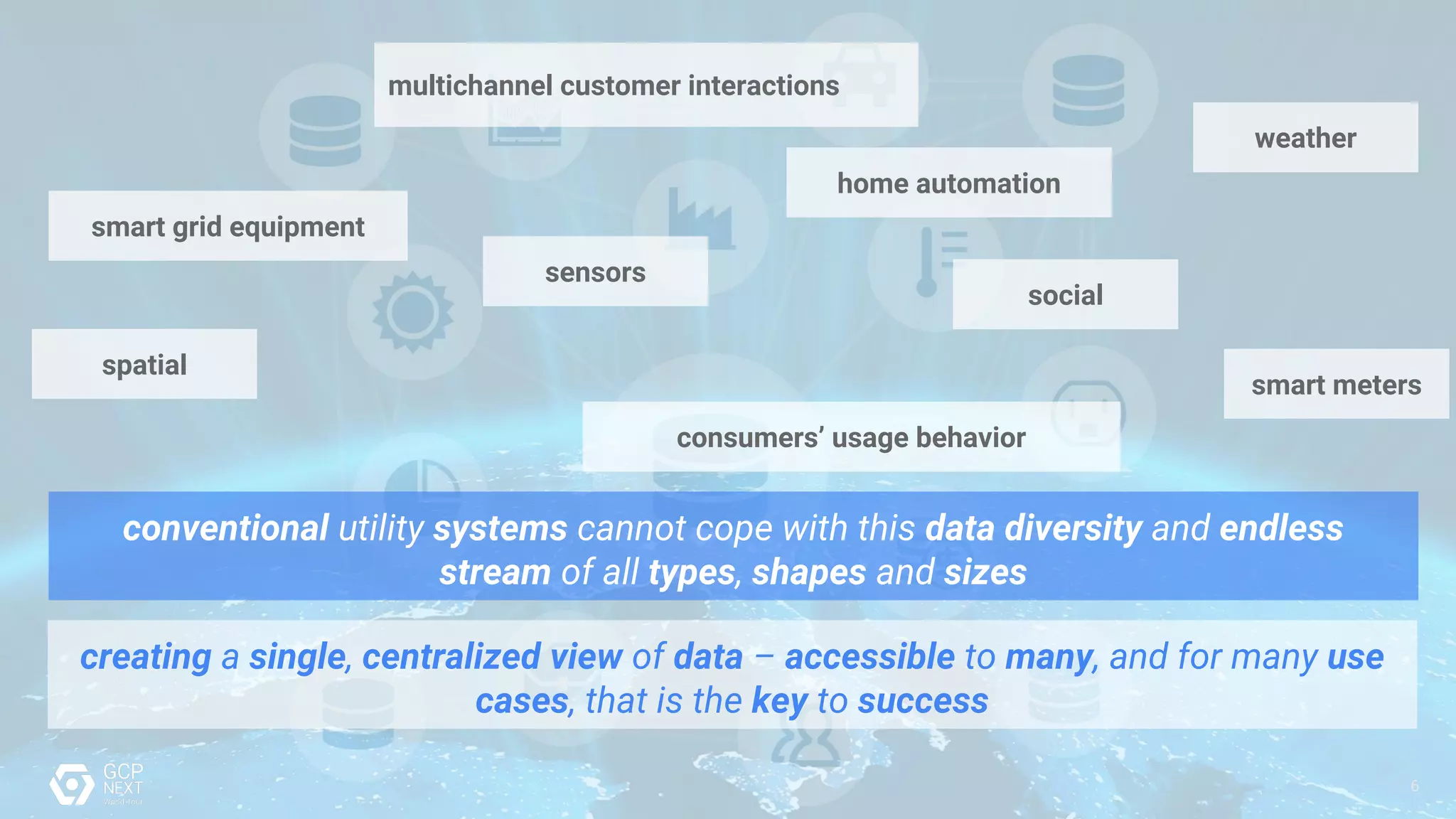conventional utility systems cannot cope with this data diversity and endless
stream of all types, shapes and sizes
smart meters
smart grid equipment
sensors
home automation
multichannel customer interactions
consumers’ usage behavior
weather
social
spatial
creating a single, centralized view of data – accessible to many, and for many use
cases, that is the key to success
6
 