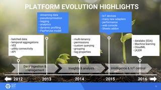 13
PLATFORM EVOLUTION HIGHLIGHTS
2012 2013 2014 2015 2016
- batched data
- temporal aggregations
- VEE
- utility connectivity
- API
- multi-tenancy
- permissions
- custom querying
- grouping
- tag properties
- datalabs (EDA)
- Machine learning
- CloudML
- (A)DR
- streaming data
- pseudonymisation
- tagging
- analytics
- dynamic profiling
- PayPerUse model
- IoT devices
- many new adapters
- performance
- web console
- Sheets addon
Data ingestion &
management
Insights & analysis Intelligence & IoT control
 