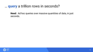 26
Need: Ad hoc queries over massive quantities of data, in just
seconds.
… query a trillion rows in seconds?
 