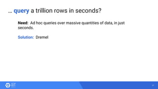 27
Need: Ad hoc queries over massive quantities of data, in just
seconds.
Solution: Dremel
… query a trillion rows in seconds?
 