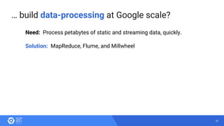 30
Need: Process petabytes of static and streaming data, quickly.
Solution: MapReduce, Flume, and Millwheel
… build data-processing at Google scale?
 