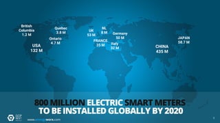 www.energyworx.com
CHINA
435 M
USA
132 M
JAPAN
58.7 MFRANCE
35 M
UK
53 M
NL
8 M
Italy
32 M
Ontario
4.7 M
British
Columbia
1.2 M
Quebec
3.8 M Germany
50 M
5
 