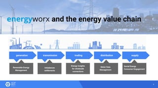 9
generation
Meter Data
Management
Renewable Energy
Management
transmission trading distribution supply
Social Energy
Consumer Engagement
imbalances
settlements
Energy insights
for wholesale
connections
energyworx and the energy value chain
 