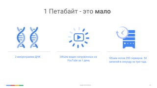 Google Cloud Platform 24
Объем видео загруженных на
YouTube за 1 день
2 микрограмма ДНК
Объем логов 200 серверов. 50
записей в секунду за три года.
1 Петабайт - это мало
 