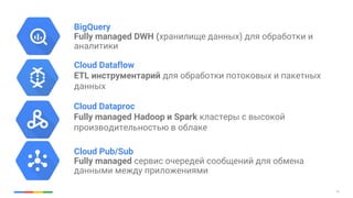 25
Cloud Dataproc
Fully managed Hadoop и Spark кластеры с высокой
производительностью в облаке
Cloud Pub/Sub
Fully managed сервис очередей сообщений для обмена
данными между приложениями
Cloud Dataflow
ETL инструментарий для обработки потоковых и пакетных
данных
BigQuery
Fully managed DWH (хранилище данных) для обработки и
аналитики
 