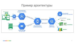 26
Пример архитектуры
 