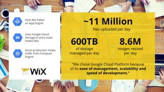 Google Confidential and Proprietary
Host Wix Editor
on App Engine
Uses Google Cloud
Storage to store static
media files
Serve production media
traffic from Compute
Engine
“We chose Google Cloud Platform because
of its ease of management, scalability and
speed of development.”
~11 Million
files uploaded per day
of storage
managed per day
600TB 8.6M
images resized
per day
 