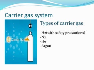 Carrier gas system
Types of carrier gas
-H2(with safety precautions)
-N2
-He
-Argon
 