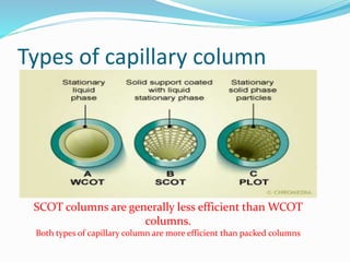 Types of capillary column
1- wall-coated open tubular (WCOT)
 consist of a capillary tube whose walls are coated with
liquid stationary phase.
2- support-coated open tubular (SCOT)
 the inner wall of the capillary is lined with a thin layer of
support material such as diatomaceous earth, onto which
the stationary phase has been adsorbed
SCOT columns are generally less efficient than WCOT
columns.
Both types of capillary column are more efficient than packed columns
 