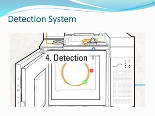 Detection System
 