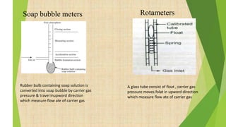 Soap bubble meters Rotameters
Rubber bulb containing soap solution is
converted into soap bubble by carrier gas
pressure & travel inupword direction
which measure flow ate of carrier gas
A glass tube consist of float , carrier gas
pressure moves folat in upword direction
which measure flow ate of carrier gas
 