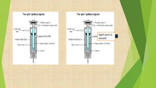 Split vent is
closed
 
