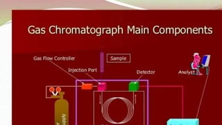 ppt gc Images High Quality Grahic gc ppt.pptx