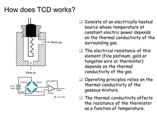  Consists of an electrically heated
source whose temperature at
constant electric power depends
on the thermal conductivity of the
surrounding gas.
 The electrical resistance of this
element (fine platinum, gold or
tungsten wire or thermistor)
depends on the thermal
conductivity of the gas.
 Operating principles relies on the
thermal conductivity of the
gaseous mixture.
 The thermal conductivity affects
the resistance of the thermistor
as a function of temperature.
How does TCD works?
 