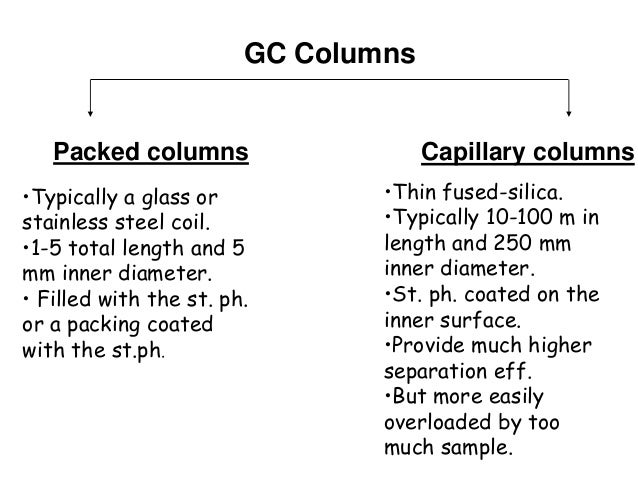 Gc Column Comparison Chart